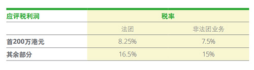 香港公司稅費