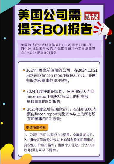 美國公司需提交BOI報告